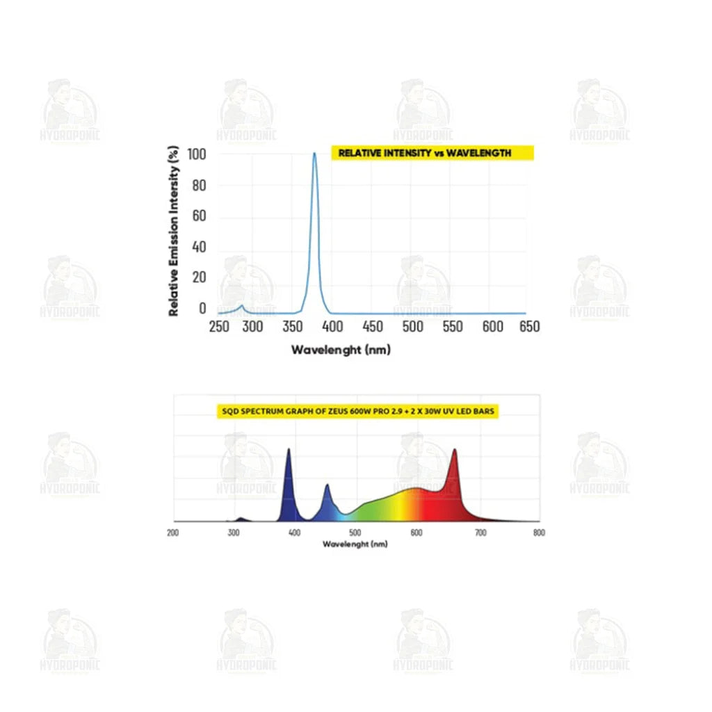 Uva uvb online led light