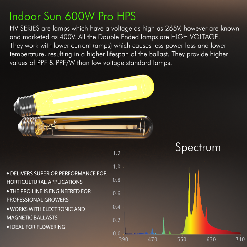 600 watt online uv light