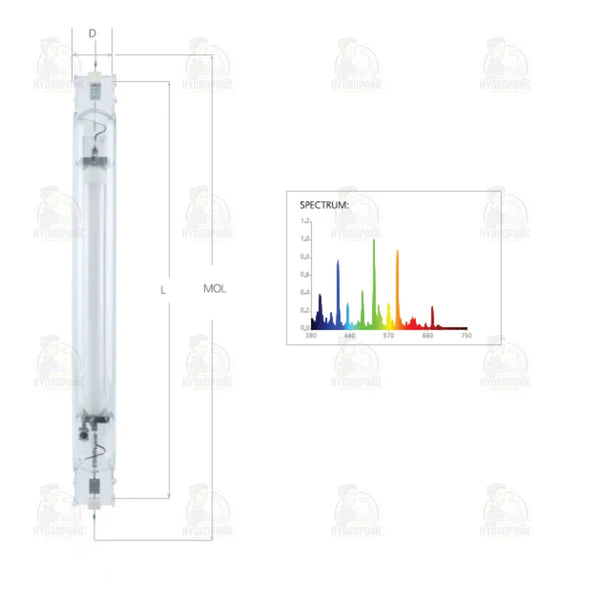 Indoor Sun 1000W DE MH 6000K